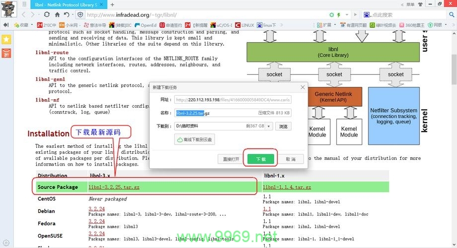 如何成功进行Linux Wi-Fi驱动的移植？插图