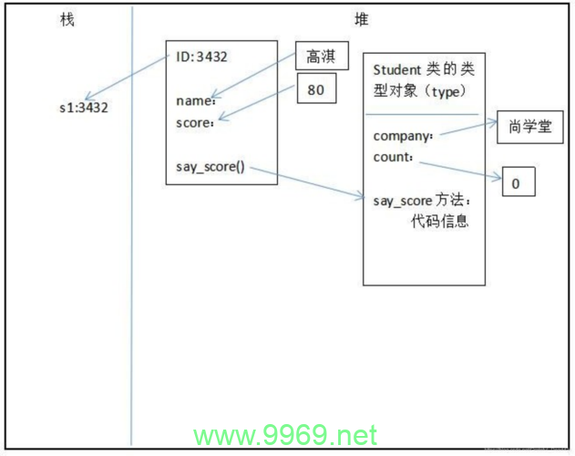 如何在Python中创建和使用静态方法？插图