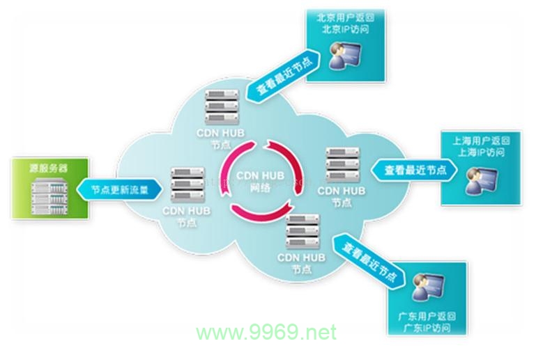 如何应对CDN被查的情况？插图4