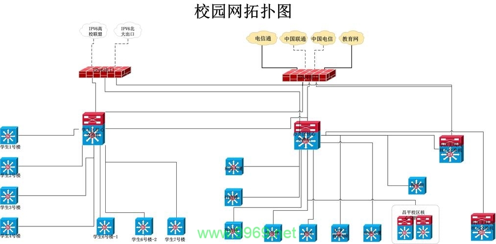 学校网络如何有效利用CDN加速服务？插图