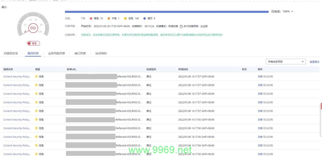 华为设备安全性受质疑，漏洞扫描揭示哪些潜在风险？插图