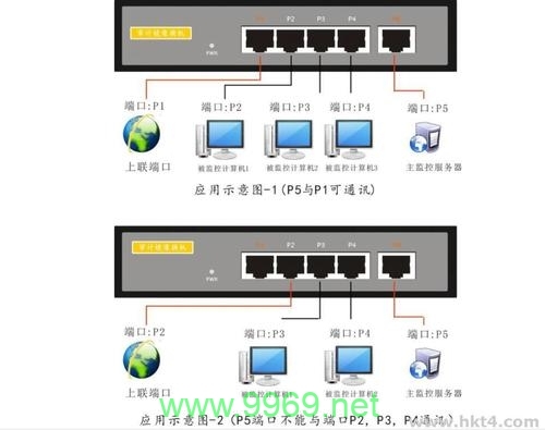 CDN接口通常使用哪些端口进行数据传输？插图