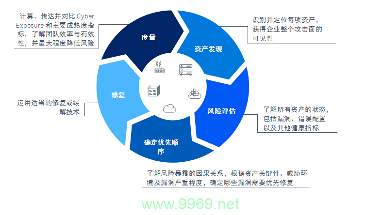 如何有效识别和防范系统漏洞风险？插图4