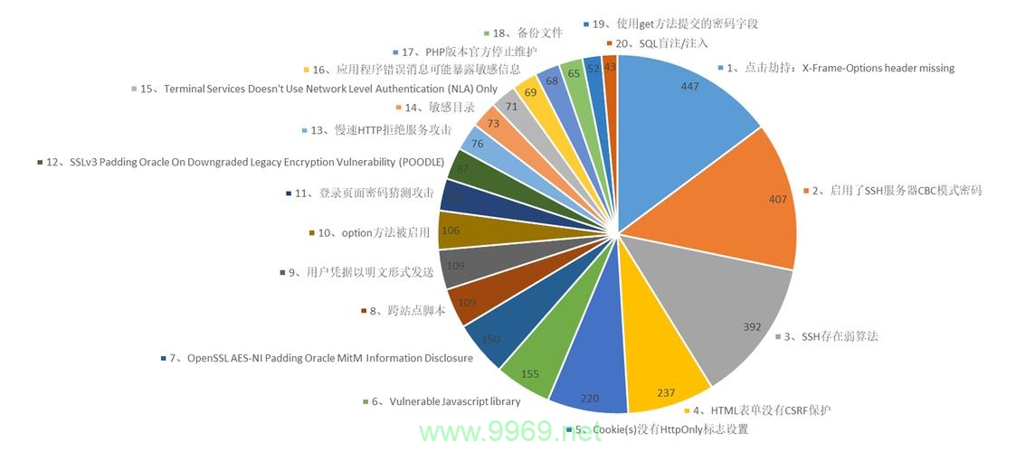 如何有效识别和防范系统漏洞风险？插图2