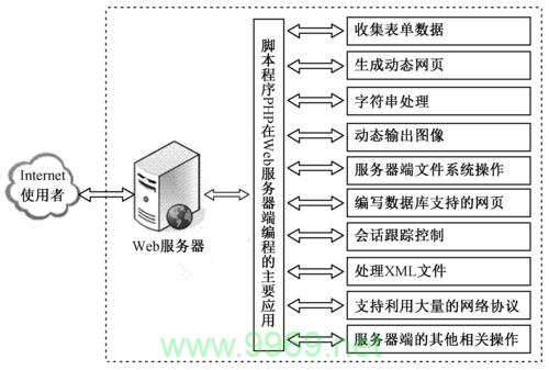 PHP中如何实现服务器的重启操作？插图4