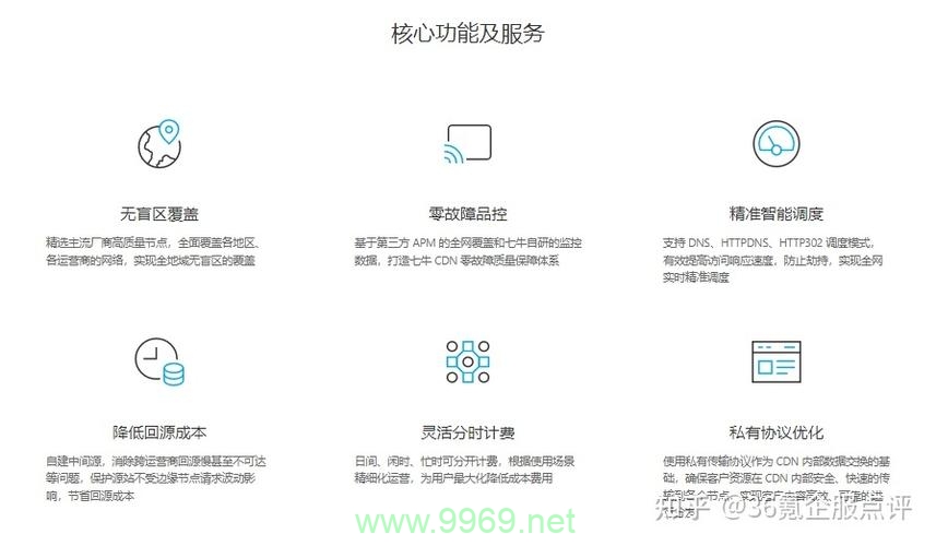 哪些关键因素决定了CDN服务的成本？插图4