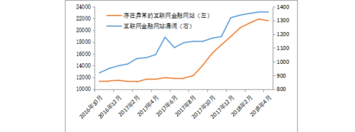 如何有效识别和防范金融漏洞以保障资产安全？插图2