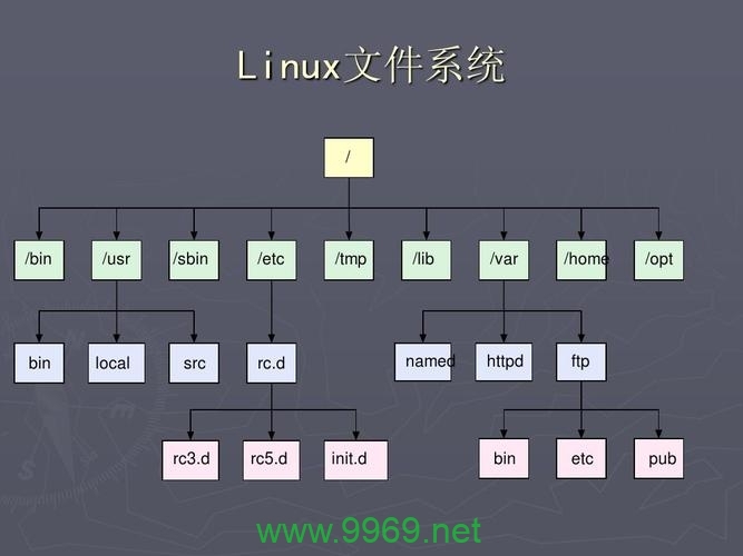 在Linux中，Core文件通常存储在哪里？插图