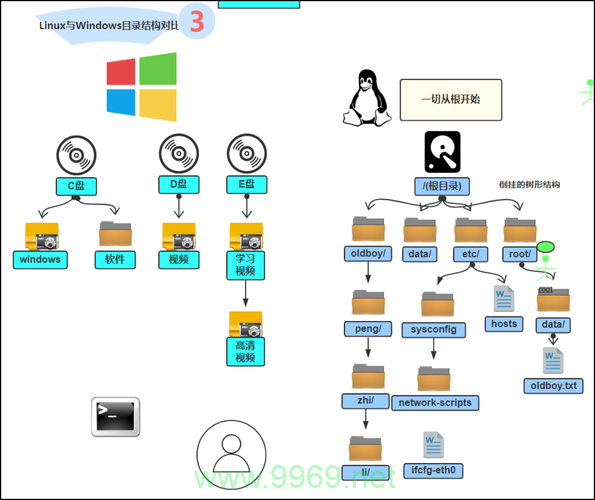 在Linux中，Core文件通常存储在哪里？插图4