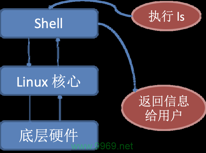 如何在Linux Shell中进行变量运算？插图4