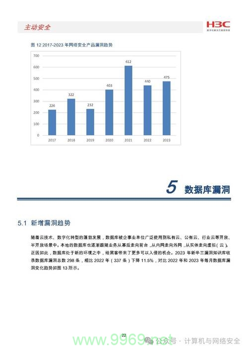 如何有效识别并修复安全漏洞，一份深入的分析报告解读？插图2