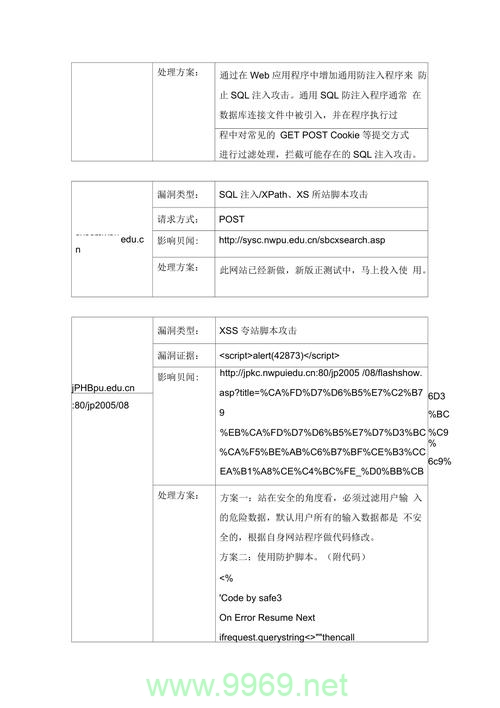 如何有效识别并修复安全漏洞，一份深入的分析报告解读？插图4