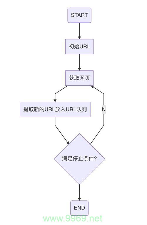 如何掌握爬虫技术，一个全面的入门教程？插图4