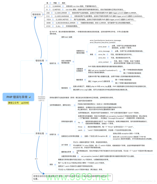 PHP知识收集_PHP文章的原创疑问句标题可能是，探索PHP，您需要了解哪些关键知识点？插图4