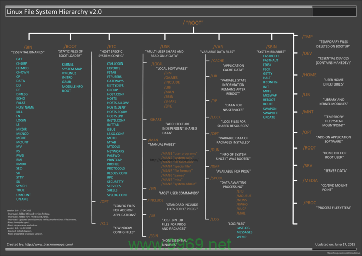 如何深入理解Linux内核的精妙设计？插图2