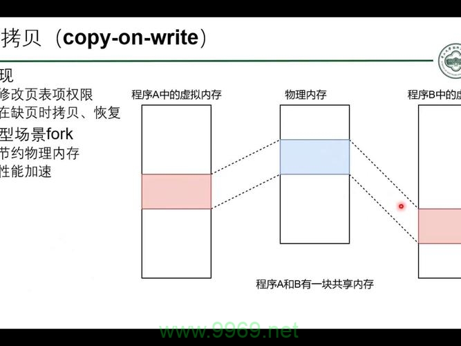 如何使用Linux命令管理共享内存？插图4