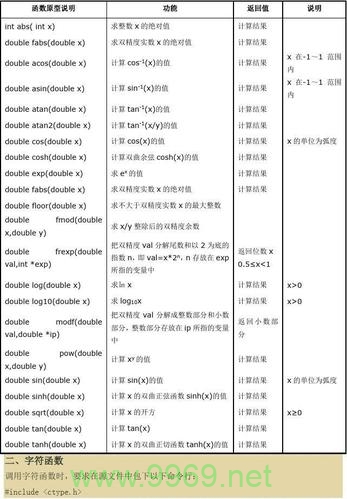 如何在Linux C程序中实现清屏功能？插图4