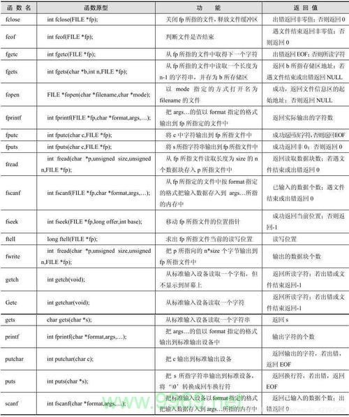 如何在Linux C程序中实现清屏功能？插图2