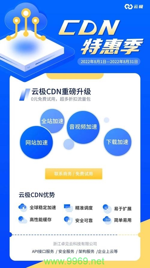 为什么网站需要使用CDN服务？插图