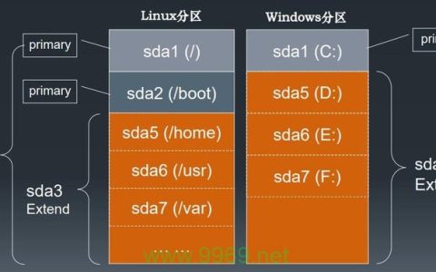 如何在Windows系统中读取Linux分区数据？