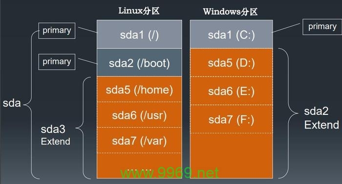 如何在Windows系统中读取Linux分区数据？插图