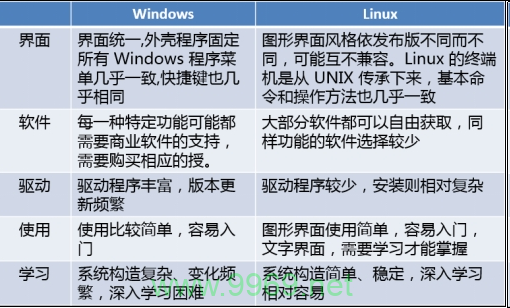 如何在Windows系统中读取Linux分区数据？插图4