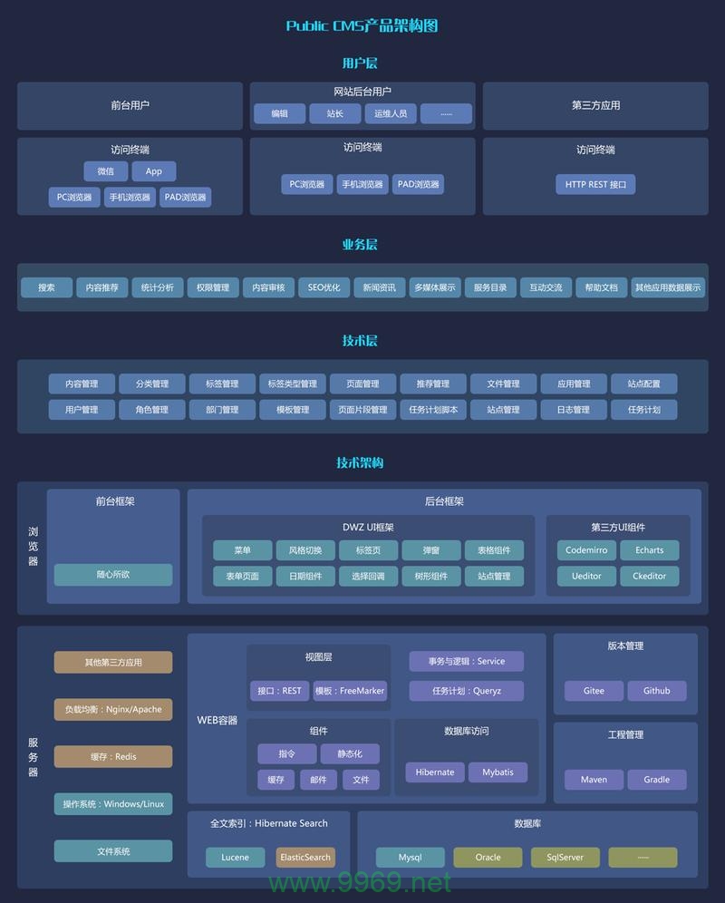 如何使用Joomla打造个性化的内容管理系统？插图4