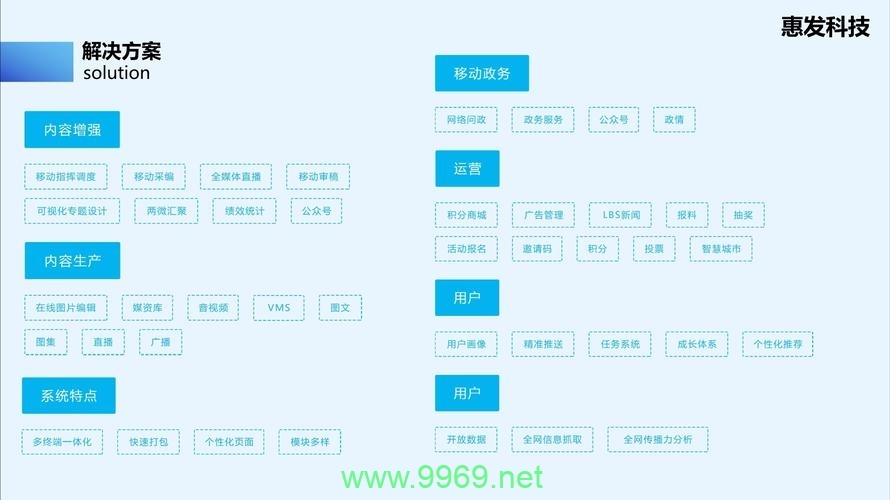 如何使用Joomla打造个性化的内容管理系统？插图