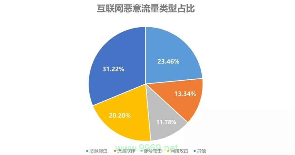 CDN攻击是如何威胁网络安全的？插图4