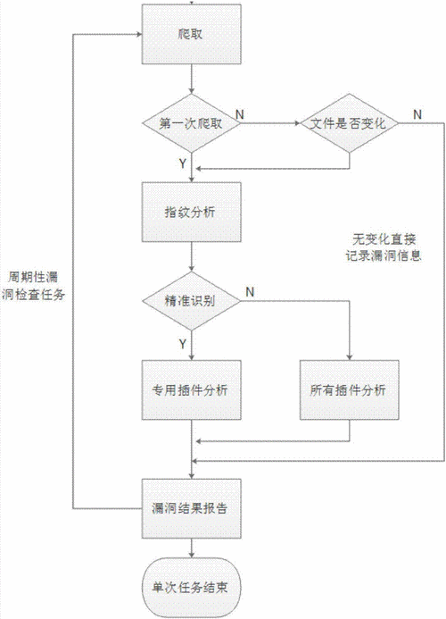 如何有效地进行网站漏洞扫描以确保网络安全？插图4