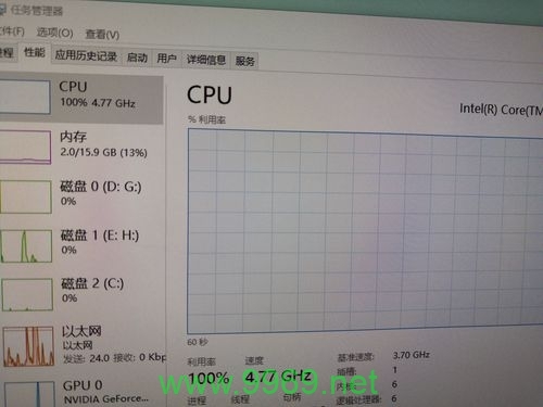 如何诊断和解决Linux系统中Java应用导致的CPU使用率高达100%的问题？插图