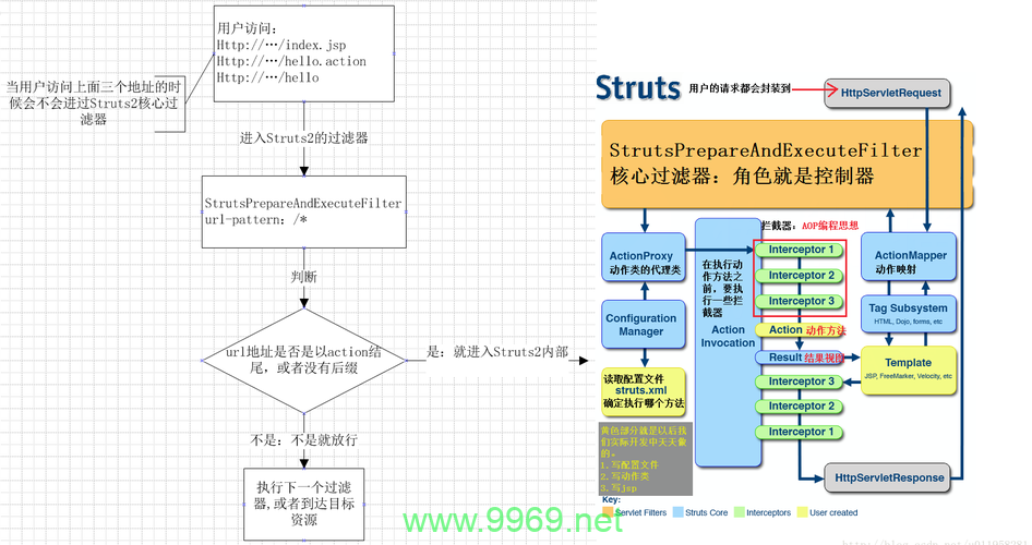 如何有效修补Struts2漏洞以确保系统安全？插图