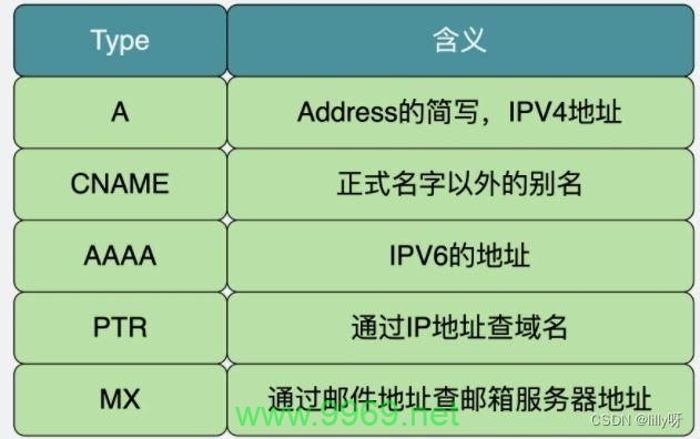 何时可以开始使用CDN服务？插图