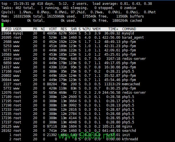 如何防止Linux系统中的内存占用达到极限？插图