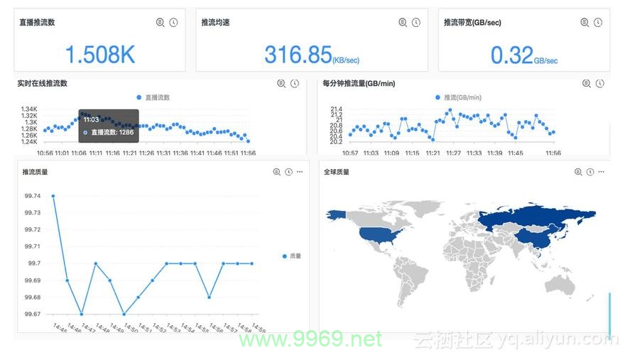 阿里云CDN日志分析，如何优化您的网络性能？插图2