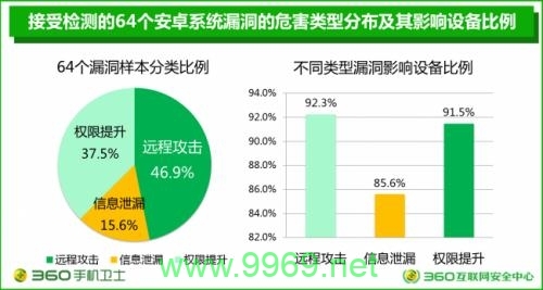 如何有效识别和应对漏洞带来的潜在风险？插图