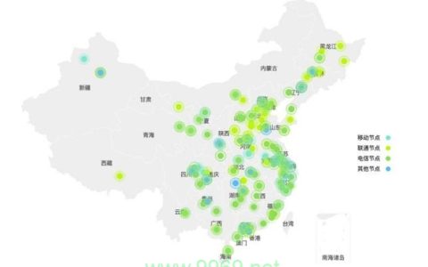 全国节点测试CDN，如何确保无缝内容分发？