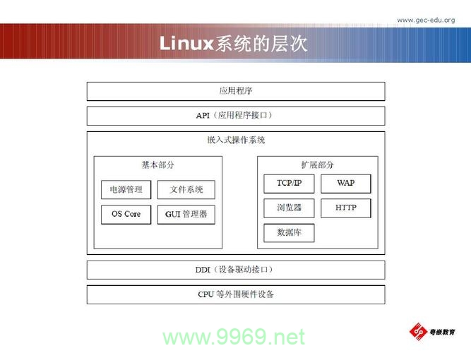 如何在Linux中实现字符设备驱动的IOCTL功能？插图4