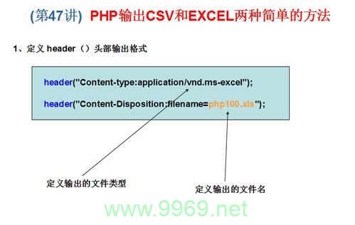 如何在PHP中实现将数据输出为Excel文件？插图2