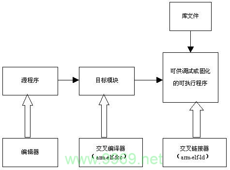 如何在Mac上进行Linux交叉编译？插图4