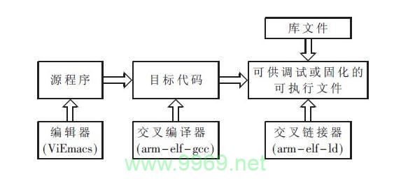 如何在Mac上进行Linux交叉编译？插图2