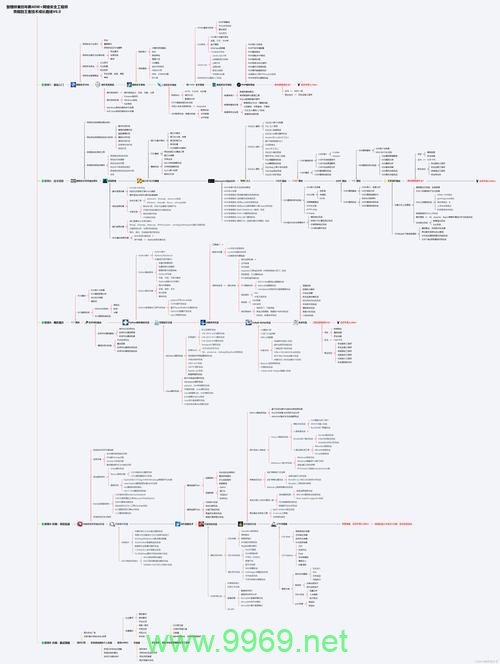 如何正确安装和配置PHP以优化网站性能？插图