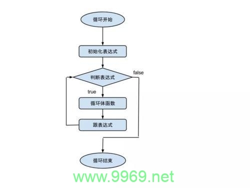 如何有效地进行PHP内存释放循环以优化性能？插图