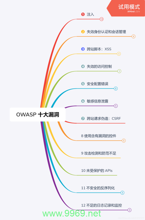 如何有效利用软件漏洞以提升安全性？插图