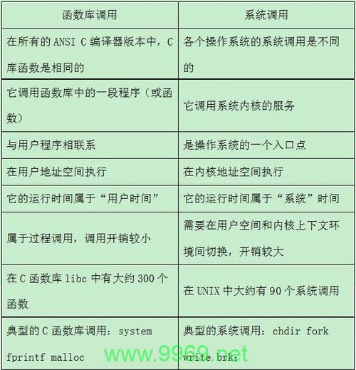 如何在Linux中有效地调用库函数？插图