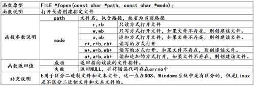 如何在Linux中有效地调用库函数？插图2