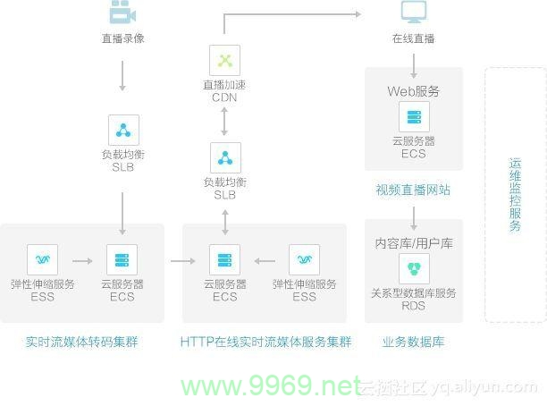 为何部署CDN对网站性能至关重要？插图2