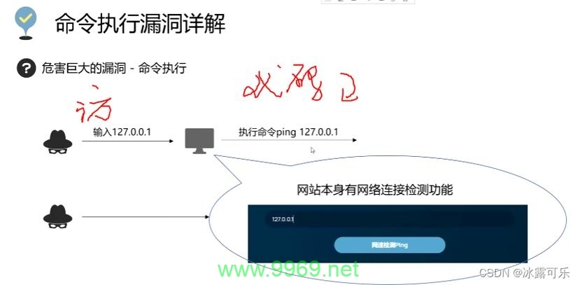 如何有效防止注入漏洞以保护网络安全？插图