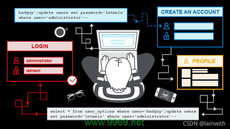 lvlt.cdn origin: 探索其含义与起源的神秘之旅？插图