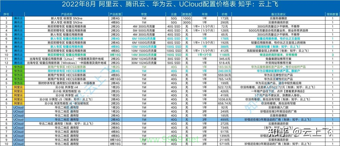 微软云CDN服务的费用结构是怎样的？插图4